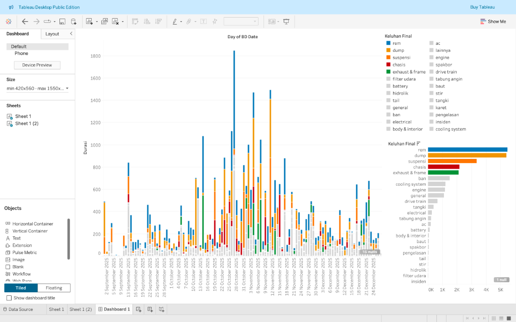 Tableau Dashboard showing Fleet Breakdown analytics